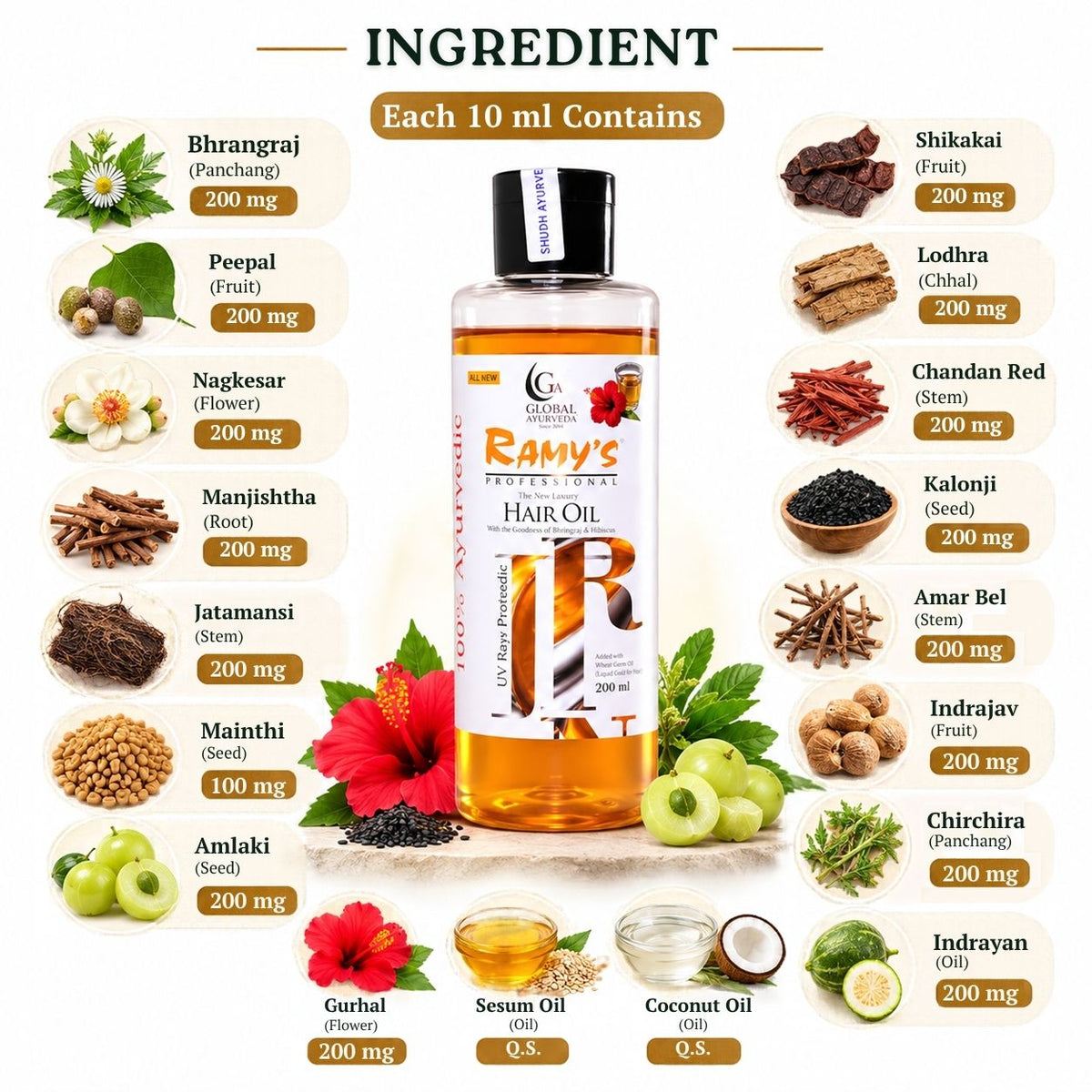 Ingredients in each 10 ml