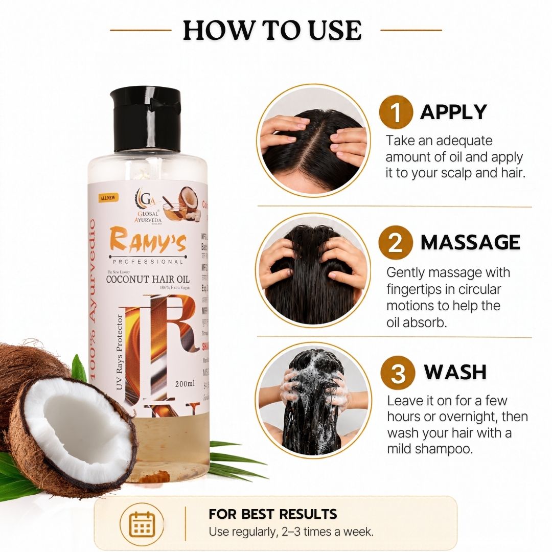 How to use: apply, massage, wash