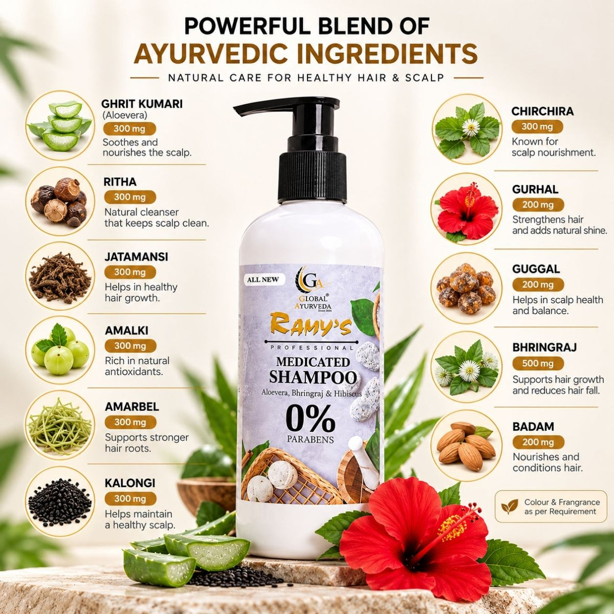 Ayurvedic ingredients and quantities